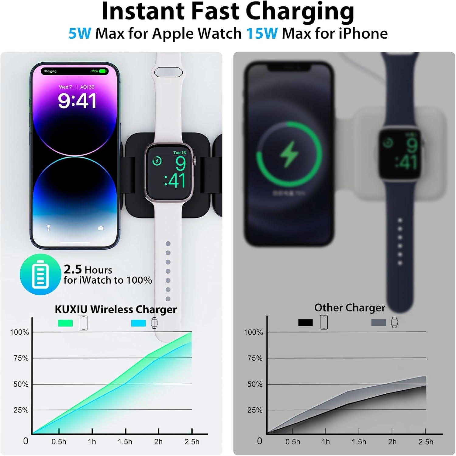 아이폰 16/15/14/13/12, 애플워치 10/9/ - Smartwatch Apple Watch 리뷰 및 가격